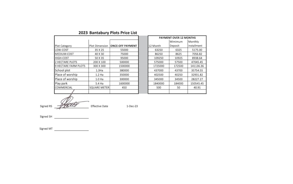 Residential vacant land for sale in Mazabuka, Zambia - 3ZA1660132 Residential vacant land for sale in Mazabuka, Zambia - 3ZA1660132