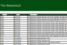 The Waterkloof - Price List The Waterkloof - Price List