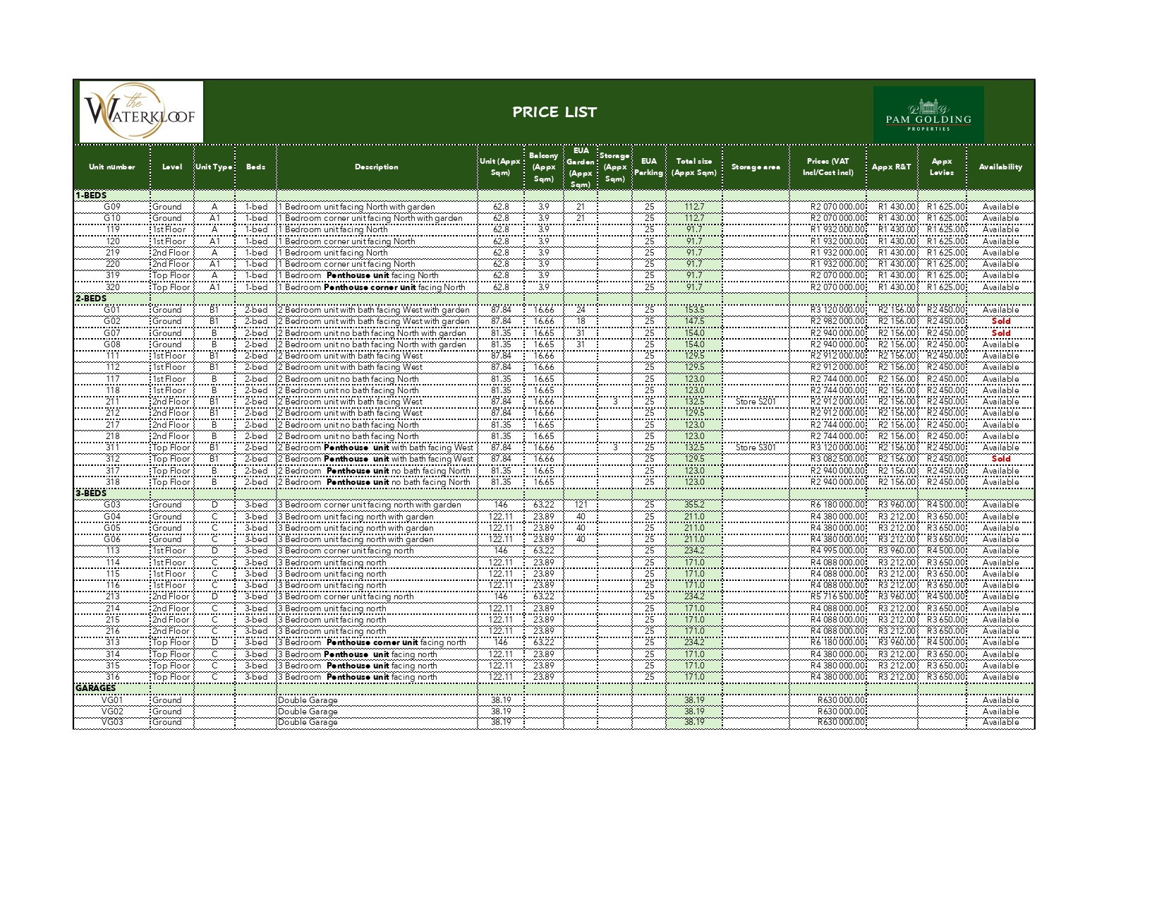 The Waterkloof  - Price List